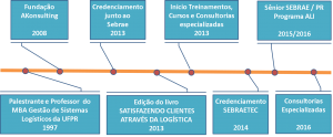 linha-do-tempo-akonsulting1